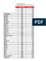 ISD Rates Revised