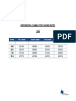 CPAexam Passrates 2013q3