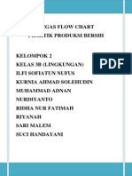 Baru Flowchart