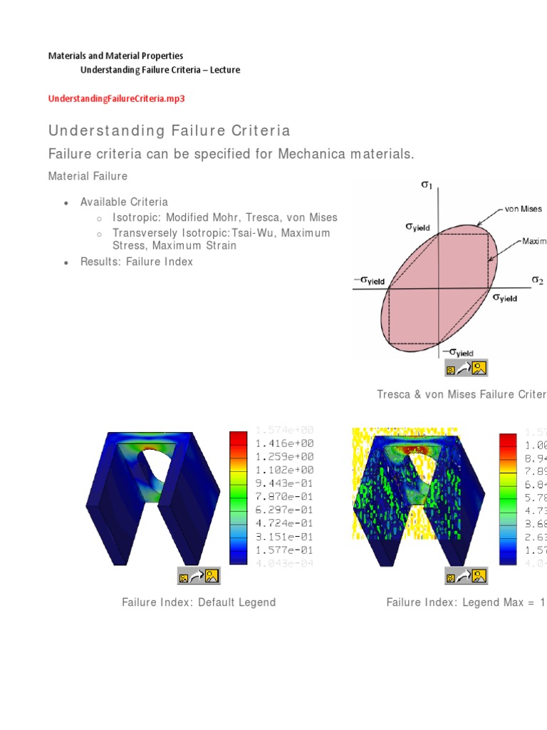 55 - Understanding Failure Criteria | PDF | Stress (Mechanics) | Physics