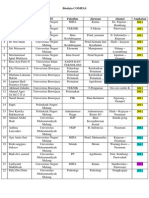 Biodata Compas (2011-2013)