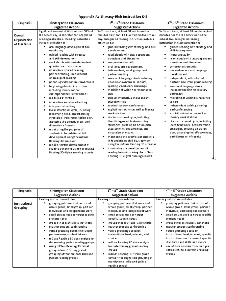 Best Practices for K-5 Literacy Instruction | PDF | Educational ...