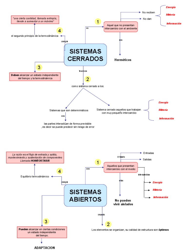 MAPAS MENTALES Segunda ley de la termodinámica Termodinámica