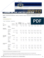 Print - FBI — Table 2