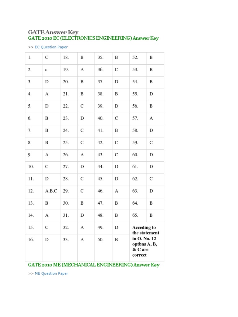 GATE 2010 Answer Keys by Discipline | PDF | Teaching Methods & Materials