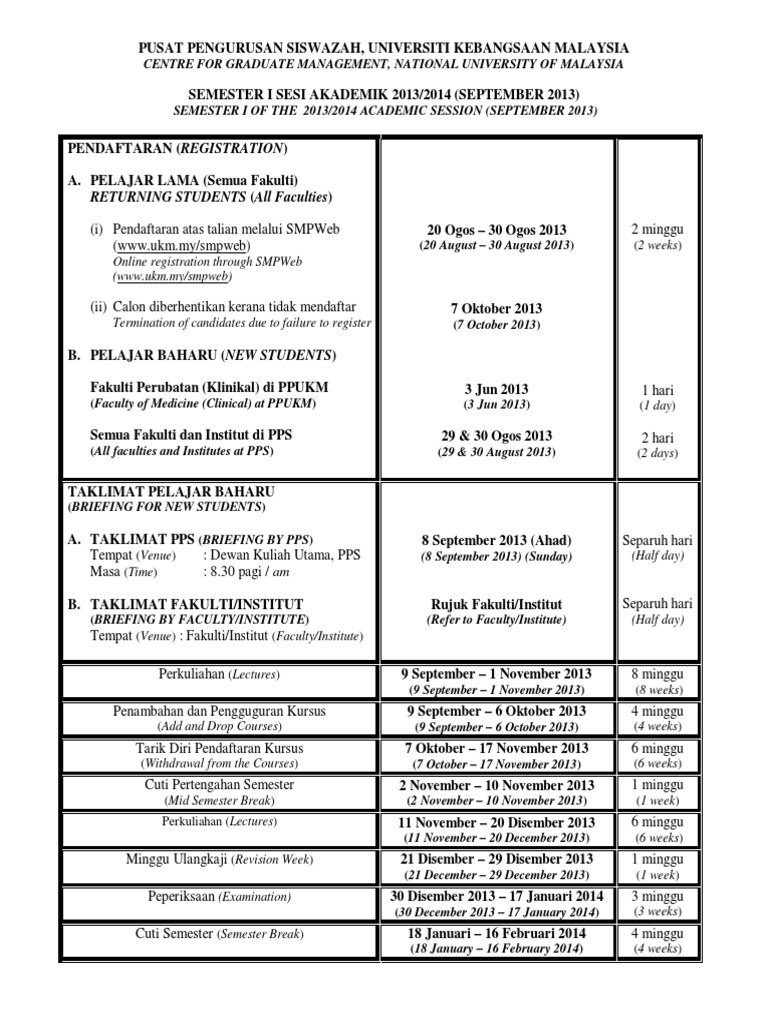 UKM Graduate Registration Guide 2013 | PDF