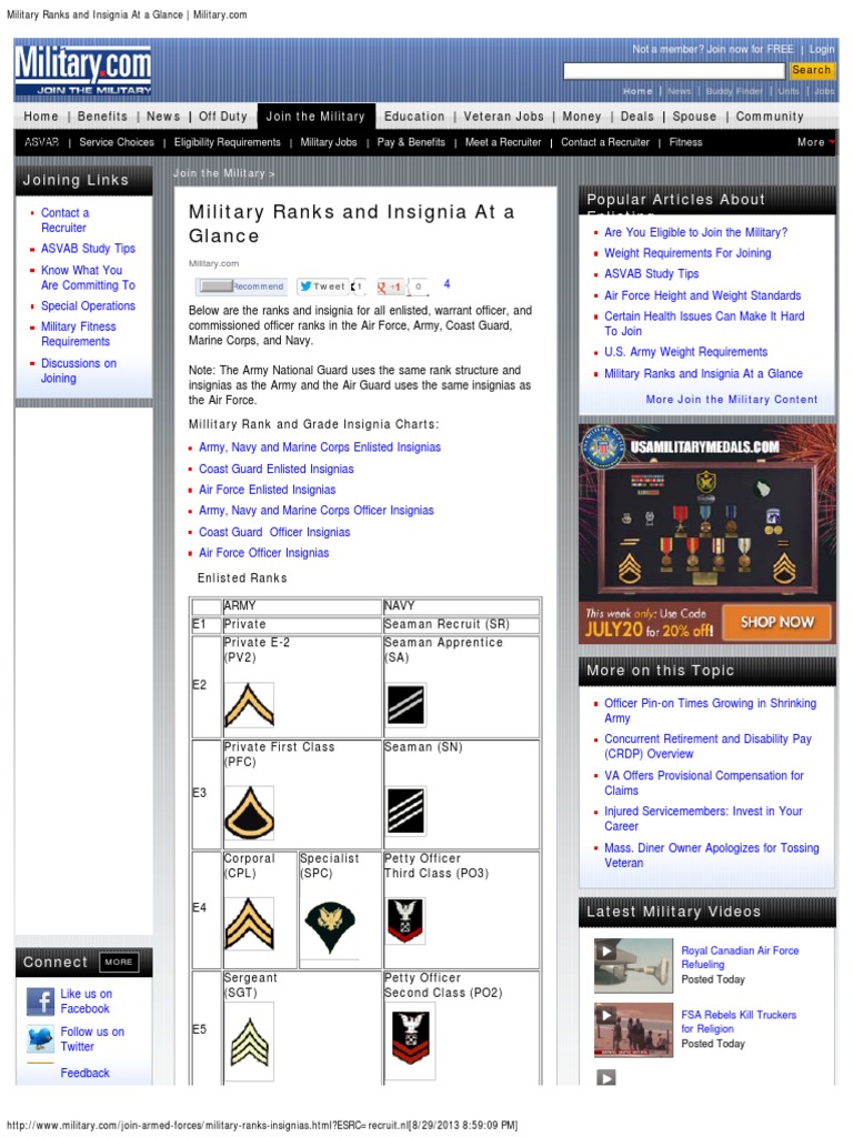 Military Ranks and Insignia at A Glance | Download Free PDF | Sergeant ...