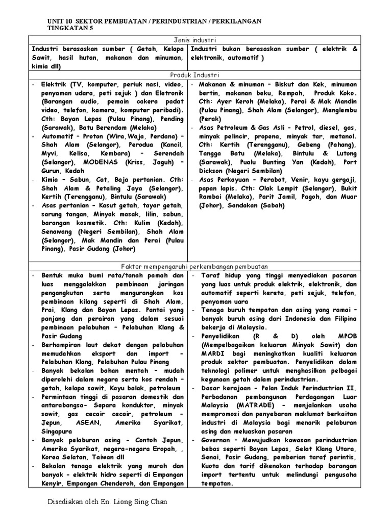 Bab 10 Sektor Pembuatan Pdf