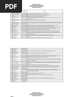 Download Judul s d 19 November 2012 by Far Rick Khin SN169817833 doc pdf