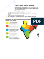 Structure of Indian Cement Industry