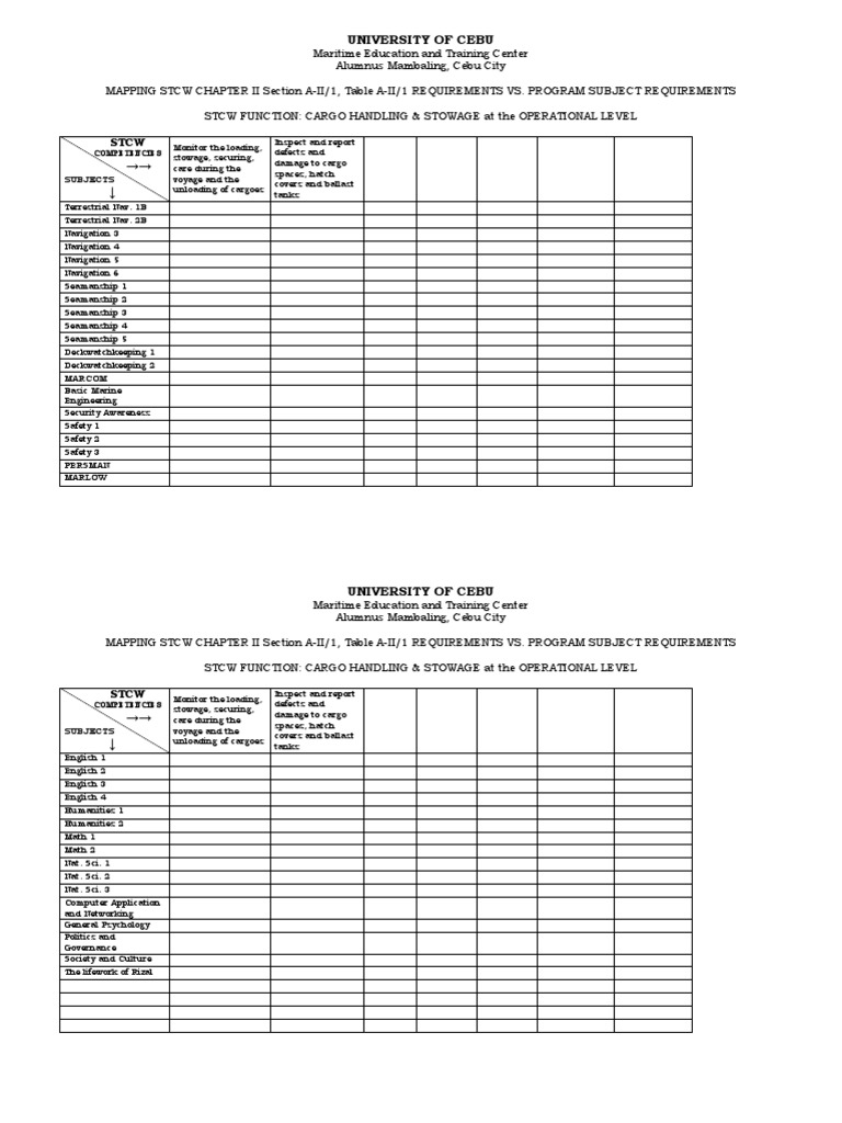 F2-Deck STCW Chapter II Section A-Ii - 1, Table A-Ii - 1 | PDF