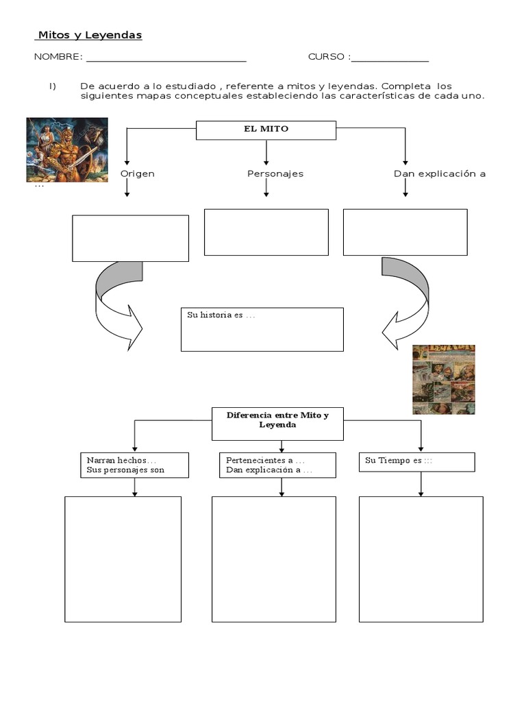 mitos 8° MAPA CONCEPTUAL