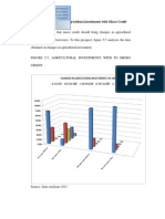 Changes in Agricultural Investment With Micro Credit