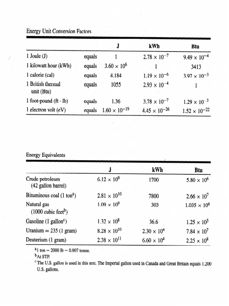 Energy Unit Conversions Equivalents CPT PDF