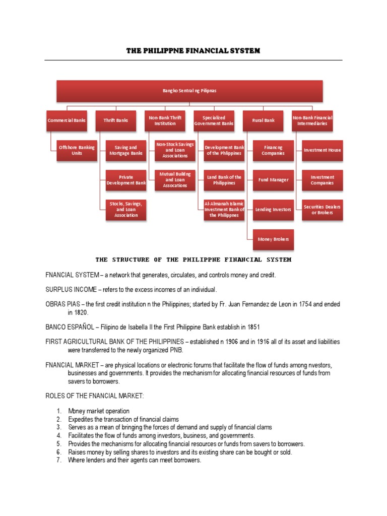 The Philippine Financial System Banks Financial Markets