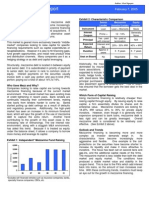 Mezzanine Financing Report 2005