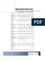 Crude Oil Assay - Hibernia (From Chevron Site)