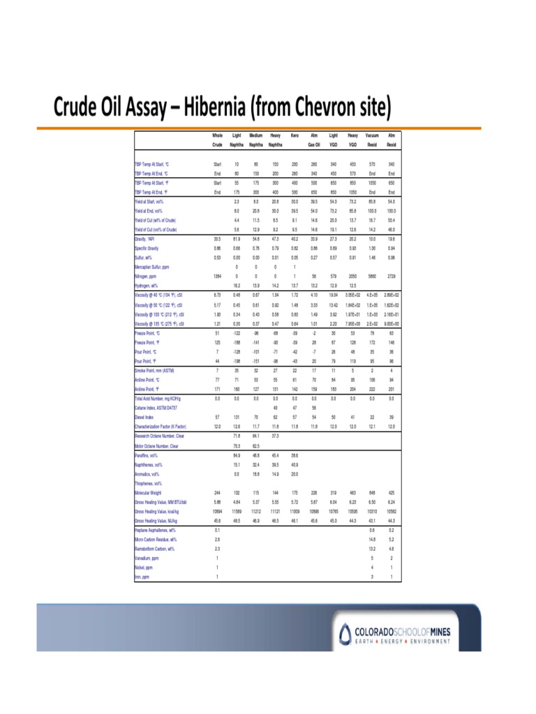 Crude Oil Assay Hibernia (From Chevron Site) PDF Petroleum