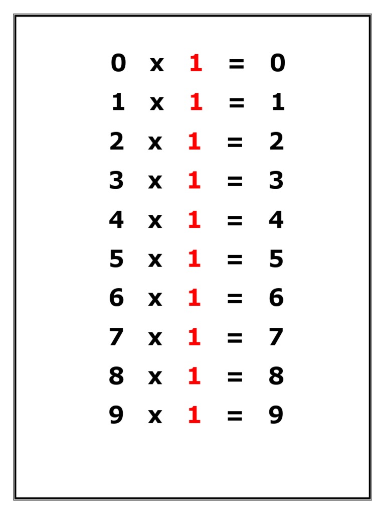 Multiplication Tables 1 to 10 | PDF | Teaching Methods & Materials