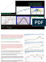 Technical Analysis Review: Big Picture Is Netural 2 Is Netural
