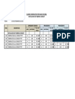 Comparativo de Conduit