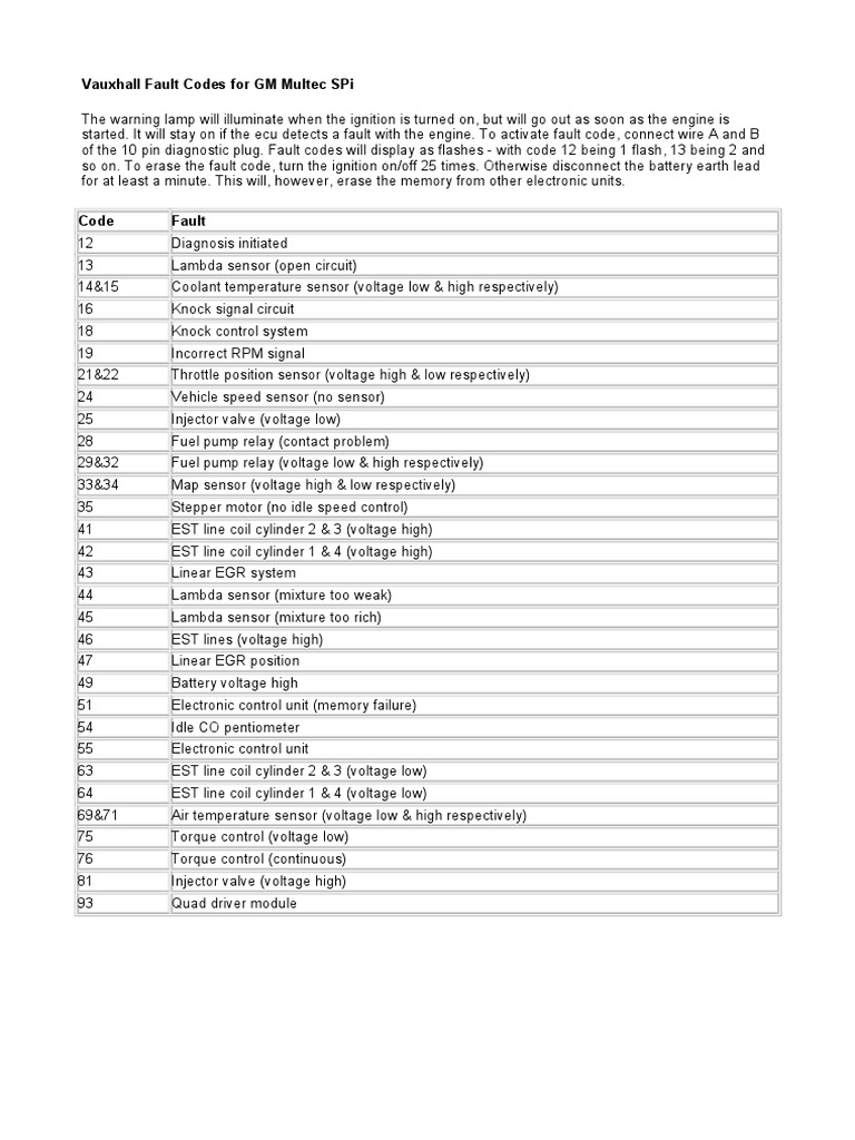 Vauxhall Fault Codes For GM Multec SPi | PDF | Technology & Engineering
