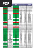 Sites Visit Plan (From 19-June-2013 To 27-June-2013)