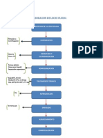 Diagramas de Flujo de Leches