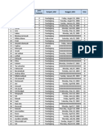 No. Nama Jenis Kelamin Tempat - Lahir Tanggal - Lahir Usia