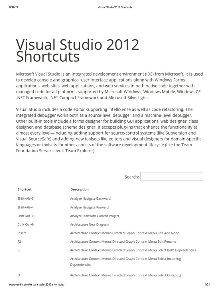 Visual Studio 2012 Shortcuts | PDF