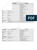 Tabla de Conversiones Final