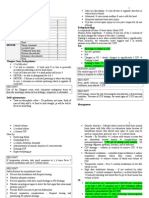 Med Surge 2 Mod 3 Study Guide