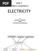 SPM 7 Form 5 Chapter 2: Electricity