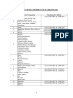 Central List of Obcs For The State of Chhatisgarh