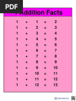 Addition Facts Table