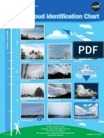 S'COOL Cloud Identification Chart S'COOL Cloud Identification Chart