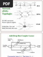 Passive Optical Network (PON) Topologies