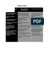 cerebro triuno cuadro comparativo