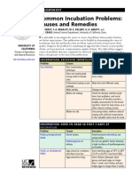 Common Incubation Problems: Causes and Remedies: Publication 8127