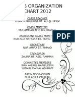 Class Organization CHART 2012: Puan Nurulhuda Bt. Ali at Hasim