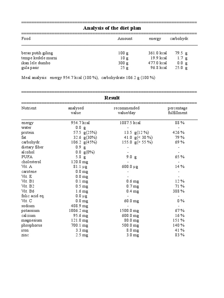 Diet Plan Nutrient Analysis Report | PDF | Cooking, Food & Wine | Wellness