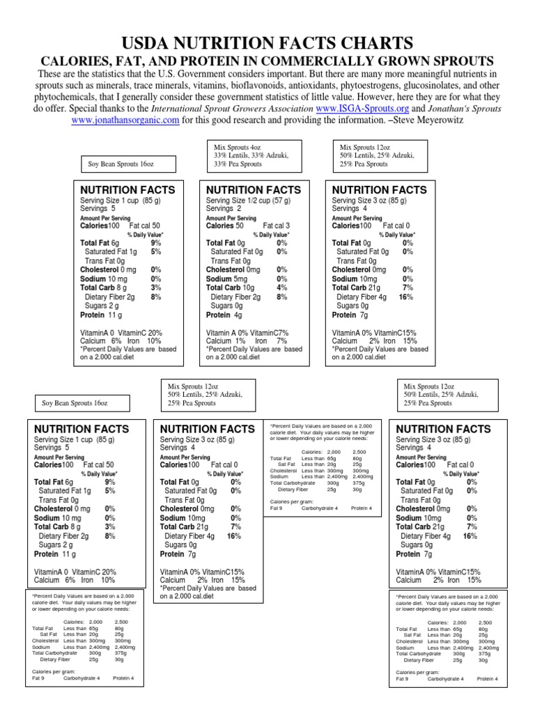 Sprout Calorie Fat USDA Charts PDF Nutrition Facts Label Dietary