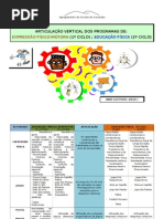 Articulacao Vertical EFconteudos 2ciclo