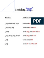 Words Containing Ough