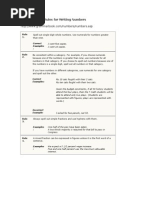 The Blue Book Rules For Writing Numbers