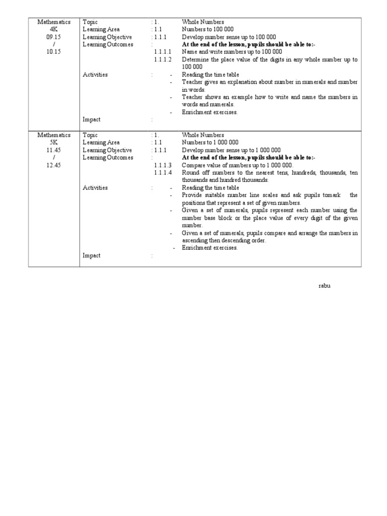 At The End of The Lesson, Pupils Should Be Able To | PDF | Language ...