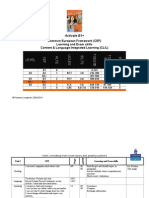 Activate B1 Plus Correlation Chart