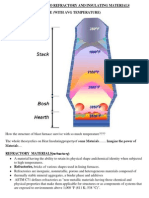 Refractory Materials PDF