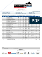 DHI Standings Team