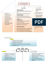 Mind Map NADIAH KAMAL Pencemaran Bunyi